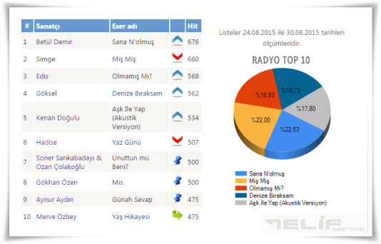 RADYO TOP10